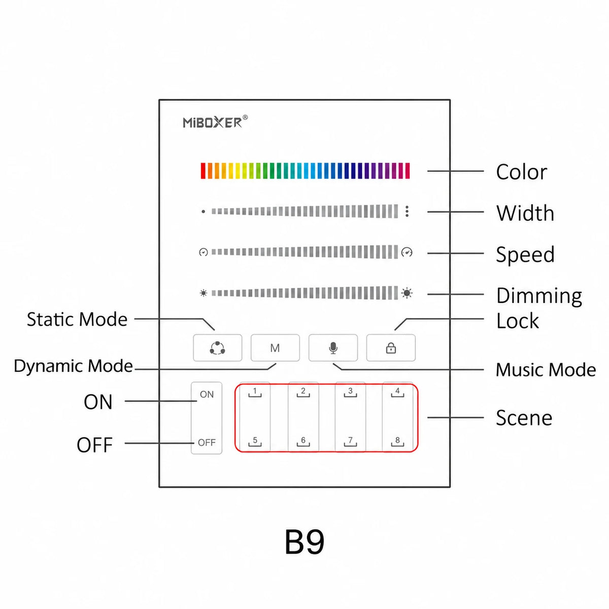 B9 wall panel button functions diagram for SPI LED controllers