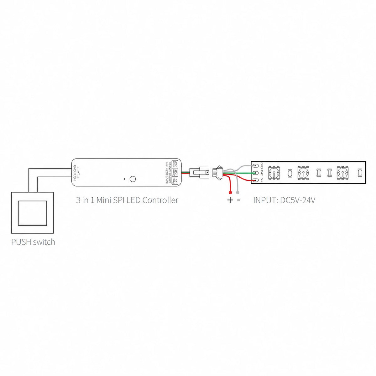 SPIR3-M wiring diagram: DC 5-24V supply to mini controller to addressable LED strip