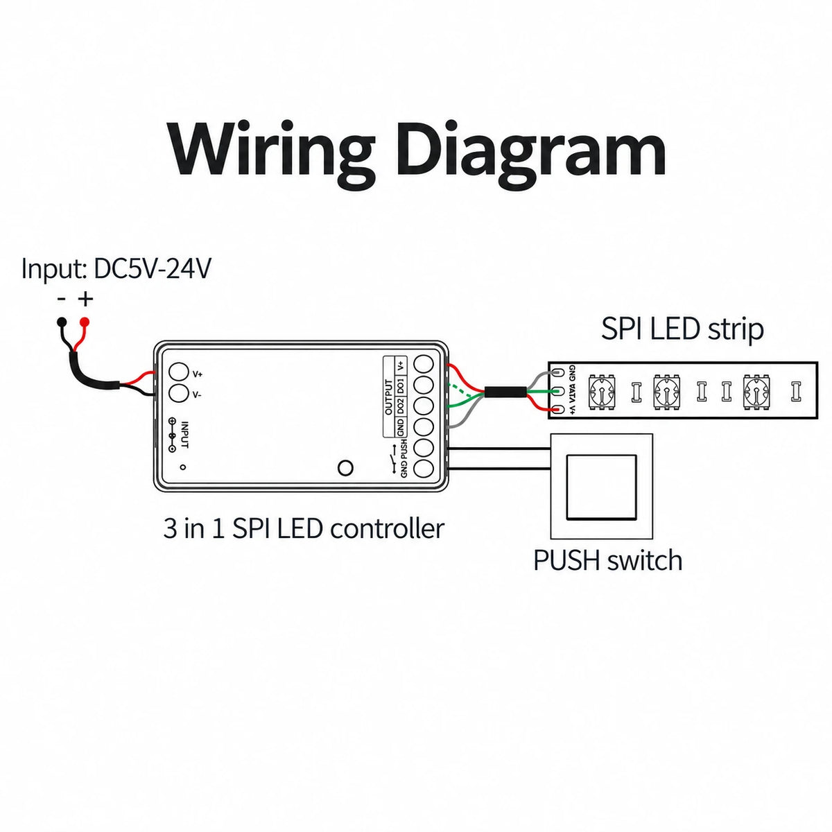 SPIR3 wiring diagram: DC 5-24V supply to controller to addressable LED strip