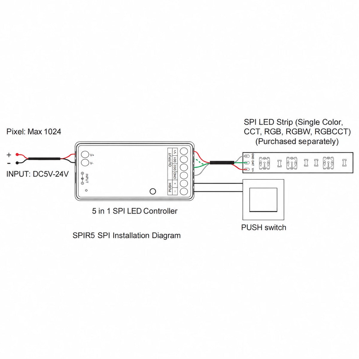 SPIR5 installation diagram: DC 5-24V supply to controller to addressable RGBCCT strip