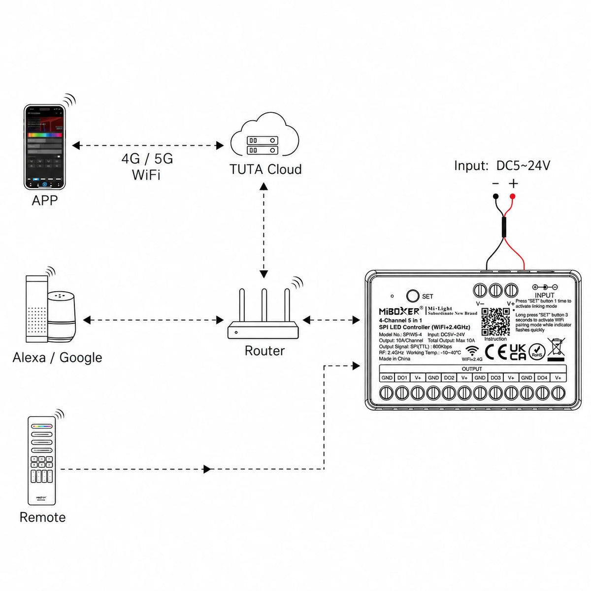 SPIW5-4 WiFi control diagram showing four independent LED strip zones