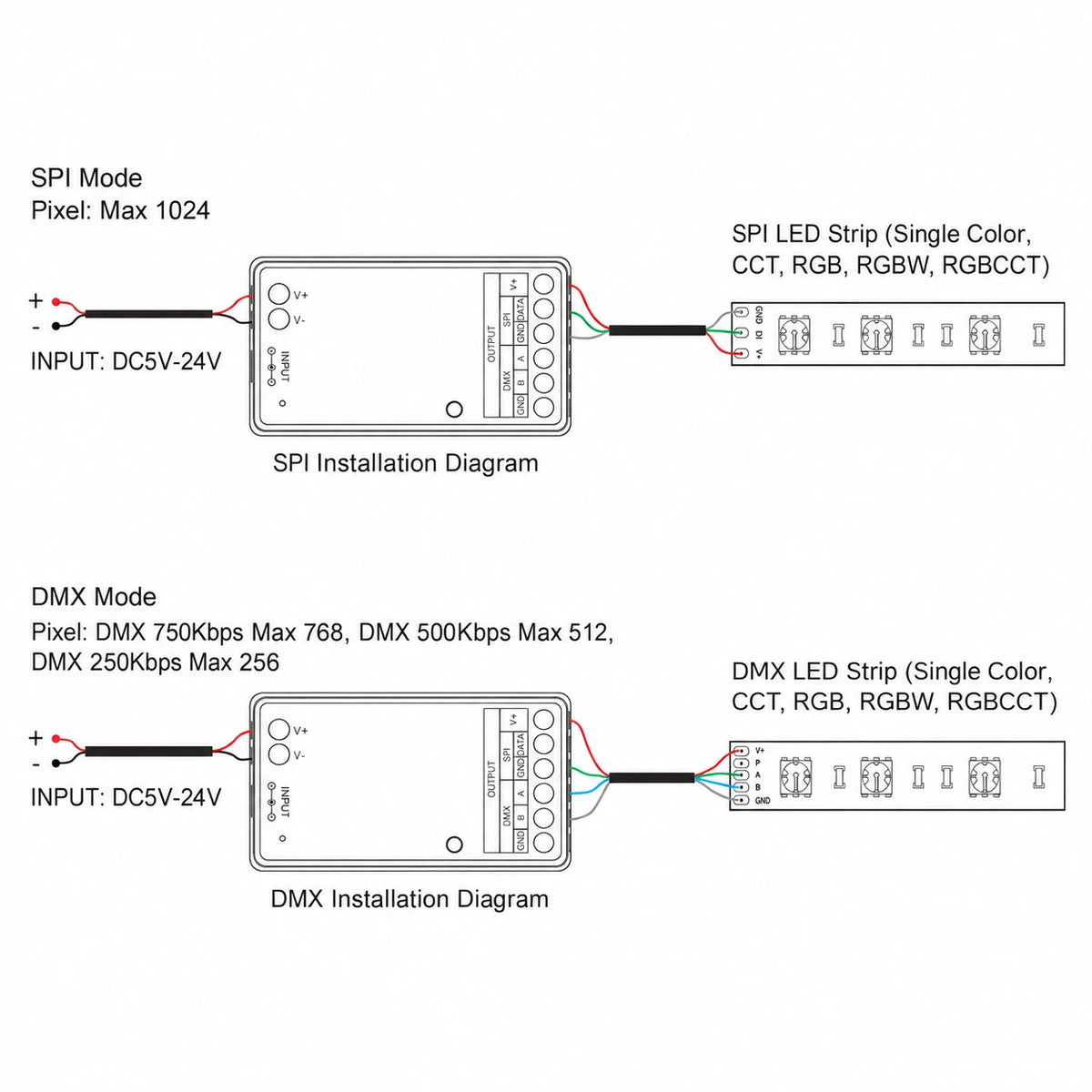 SPIW5 and SPIB5 installation diagram with addressable SPI and DMX LED strip