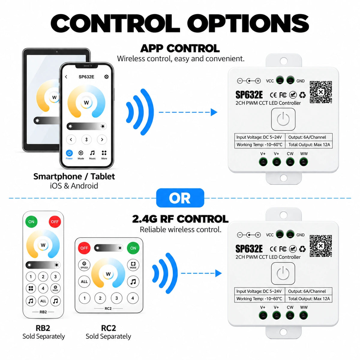 CCT LED Strip Controller for Tunable White, 5-24V 2CH PWM, Bluetooth App – SP632E