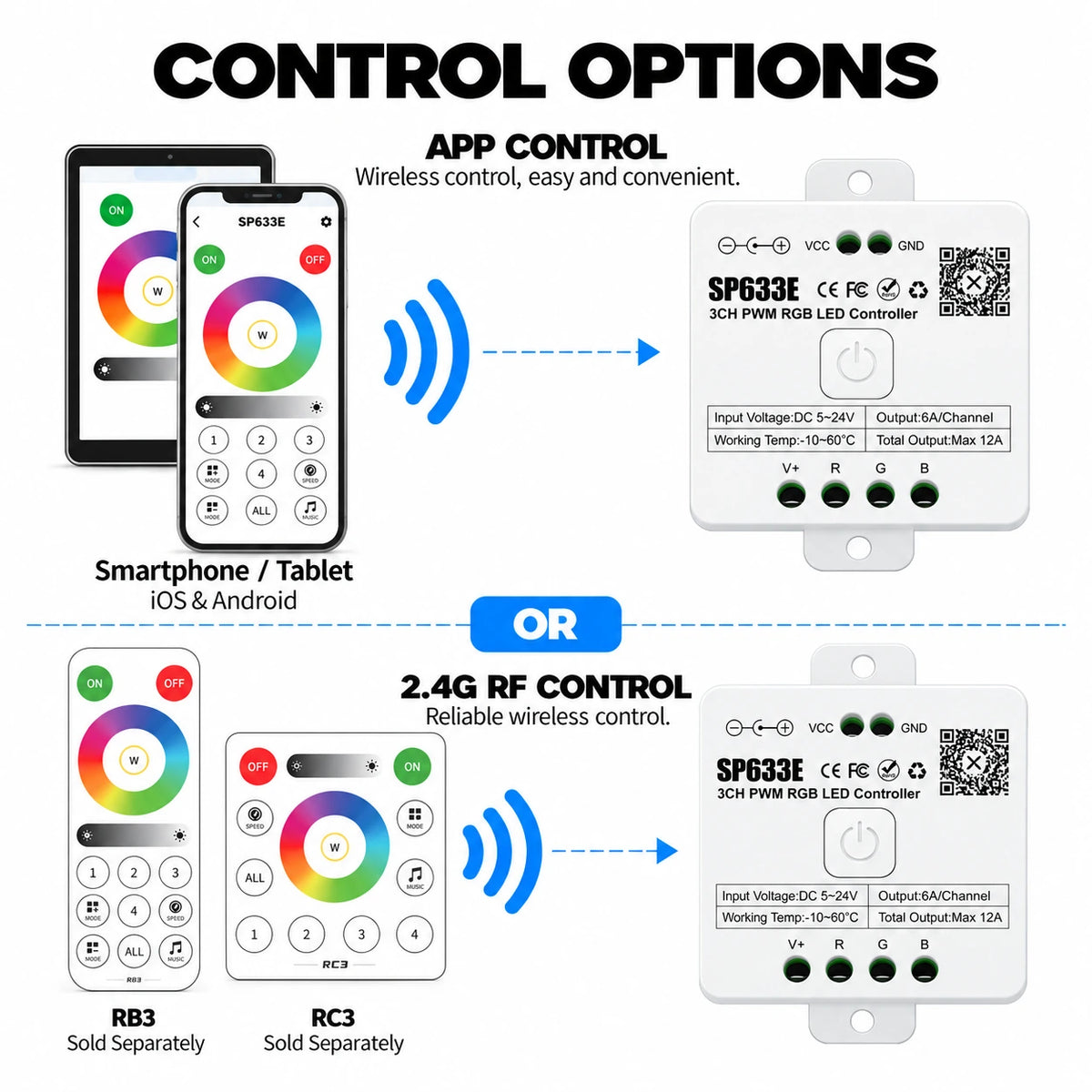 RGB LED Strip Controller, 5-24V 3CH PWM, Bluetooth App & 2.4G Remote – SP633E