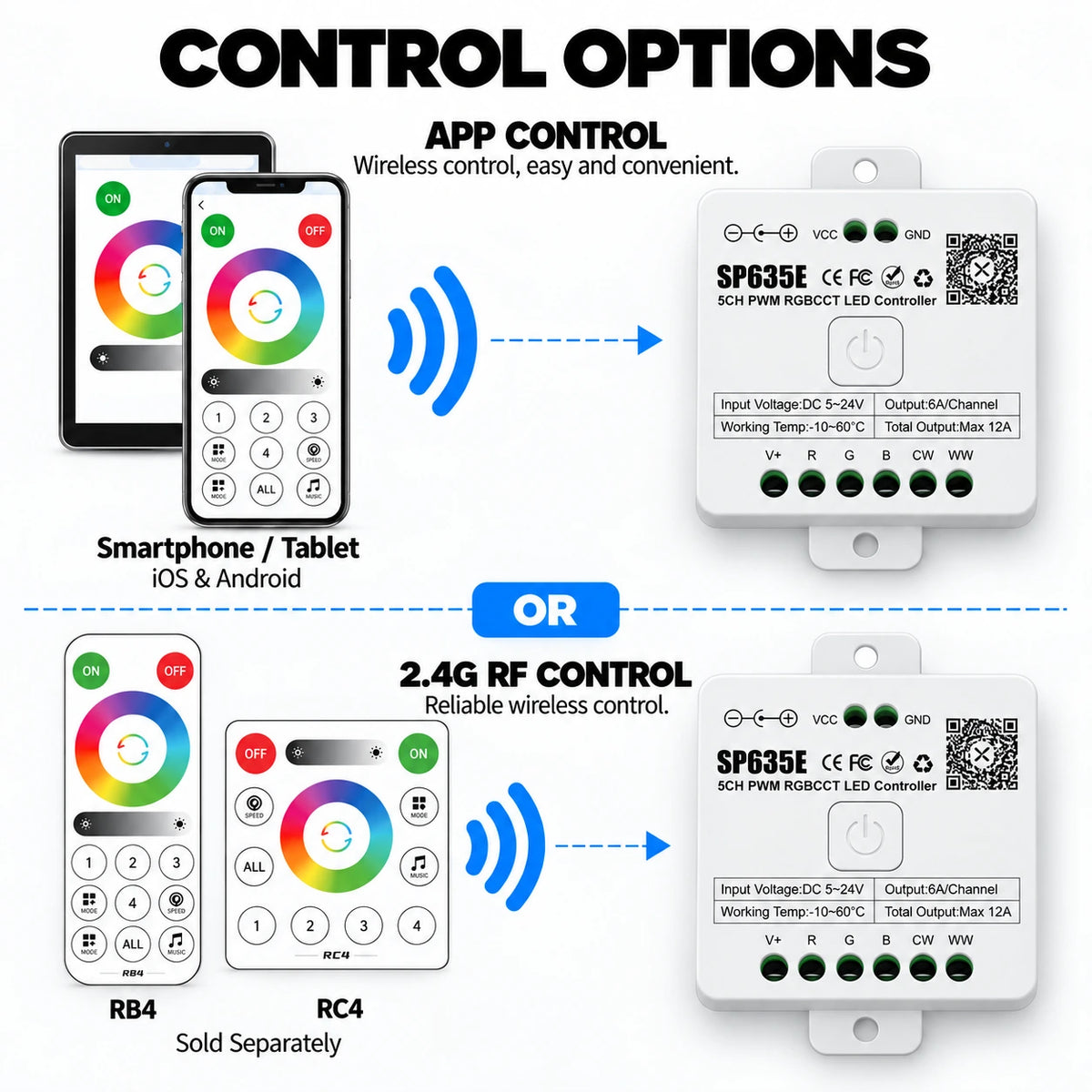 RGBCCT LED Strip Controller 5-in-1, 5-24V 5CH PWM, Bluetooth App – SP635E