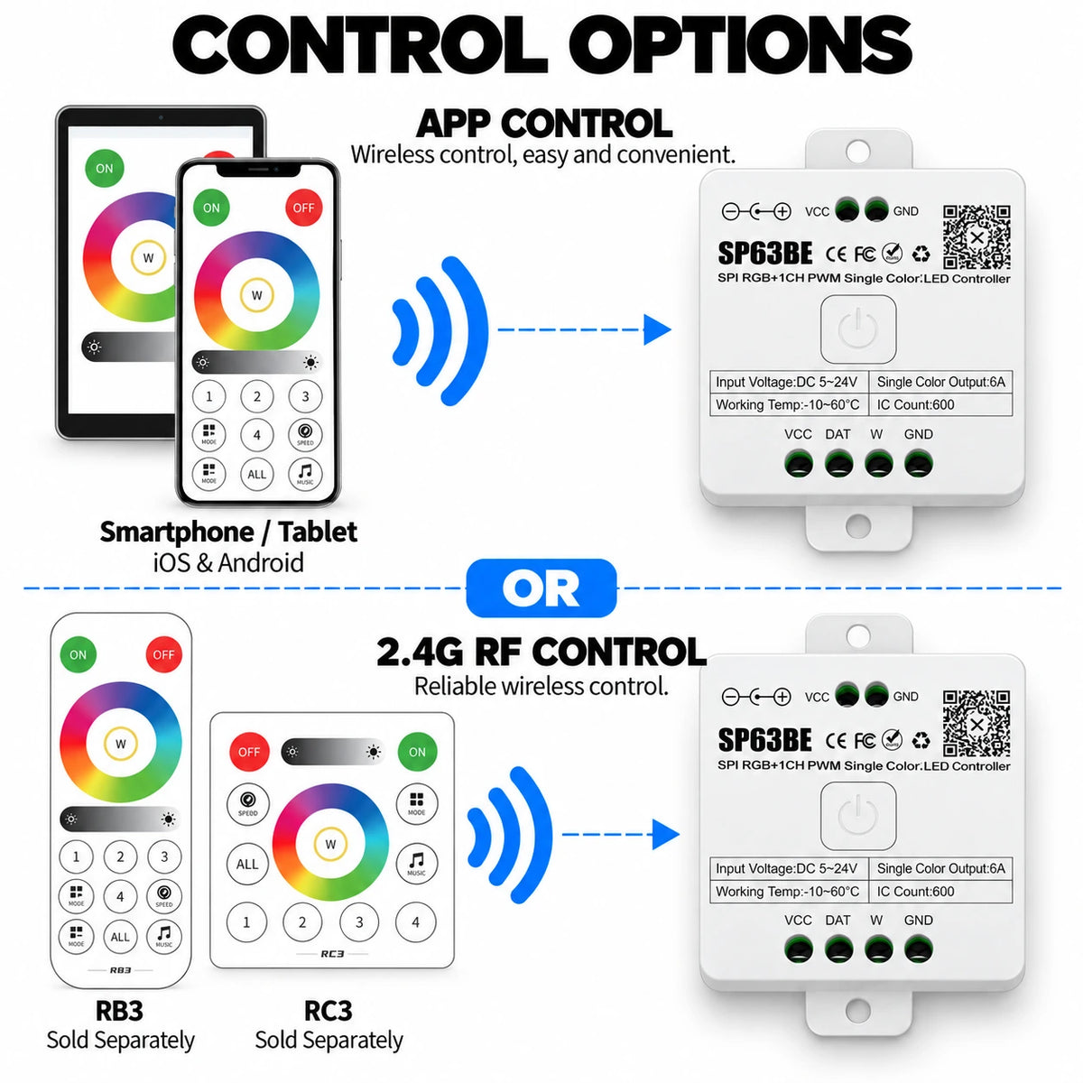 Addressable RGB + Single Color LED Controller, SPI + PWM 5-24V – SP63BE