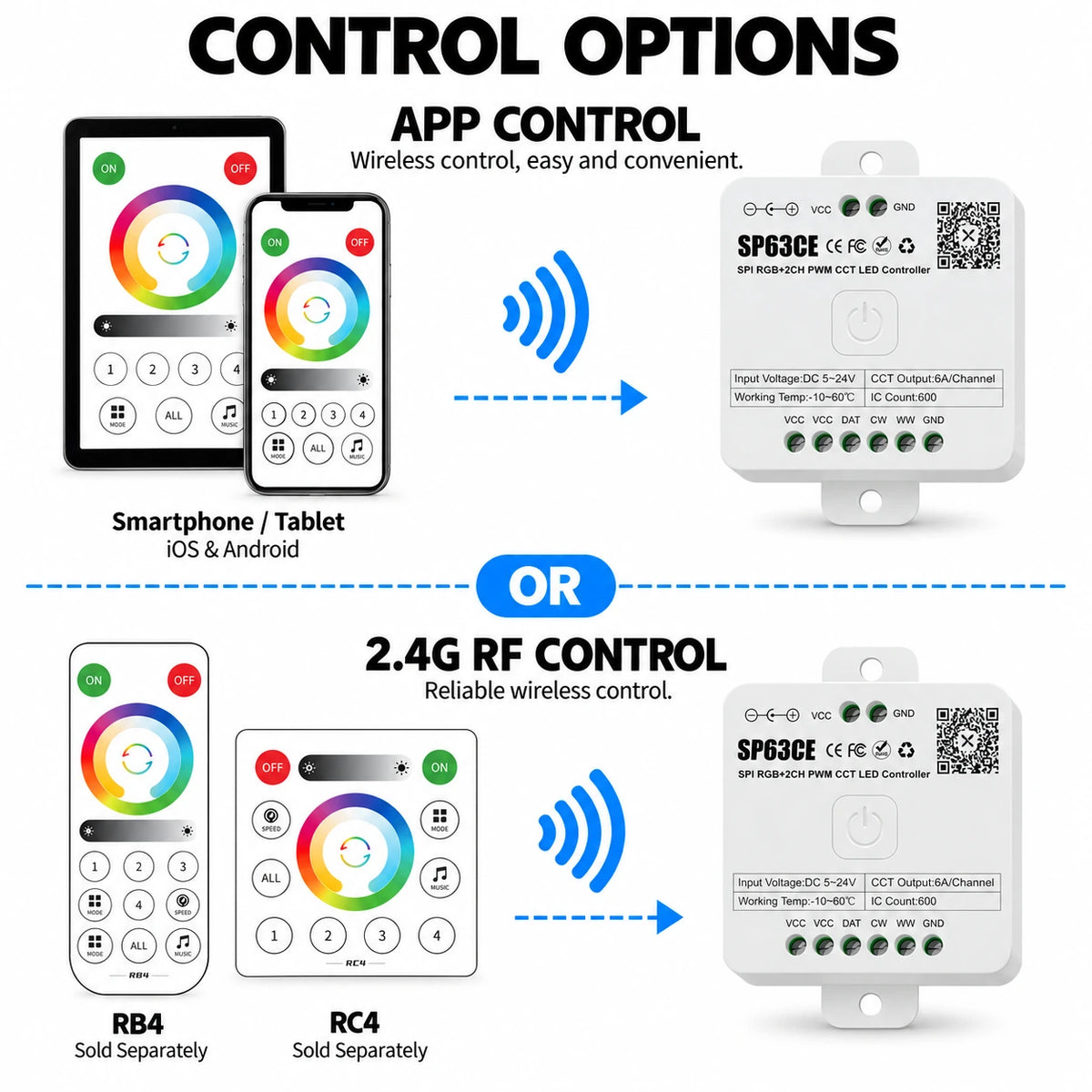 Addressable RGB + CCT LED Controller, SPI + 2CH PWM 5-24V – SP63CE